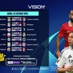 Jadwal Siaran dan Link Streaming Liga Champions di Vision+